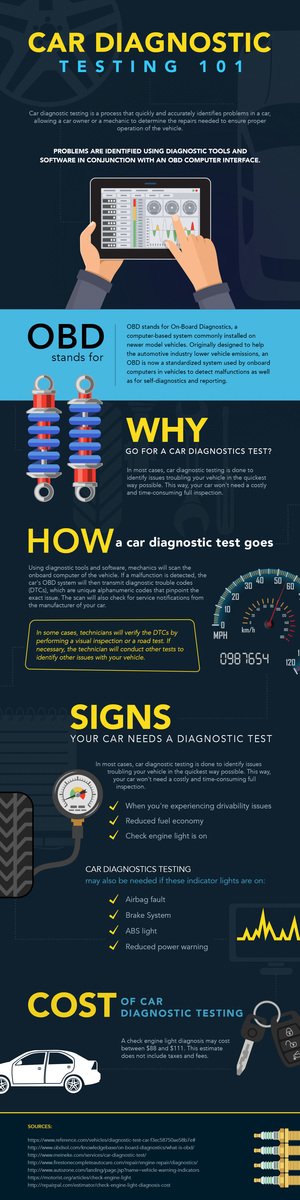 Car Diagnostic testing graphic